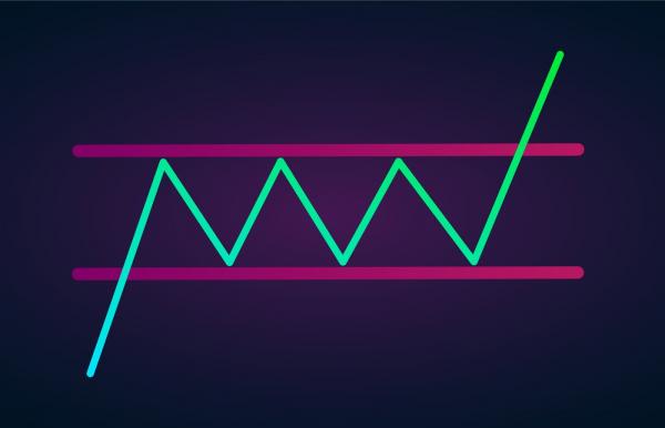 Dibujar Niveles Efectivos de Soporte y Resistencia