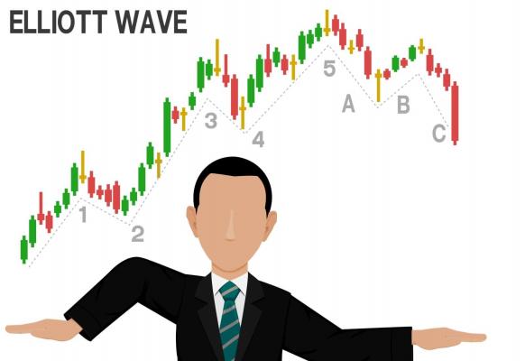 teoría de las Ondas de Elliott