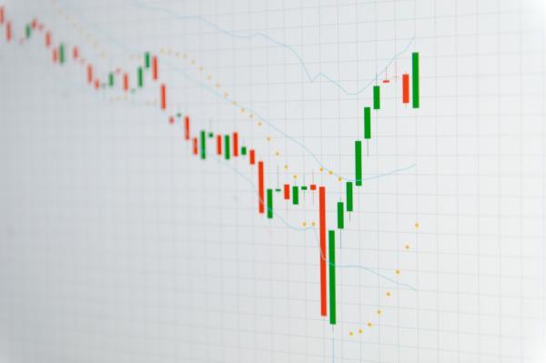 Parabolic SAR indicator