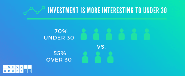 money-under-30