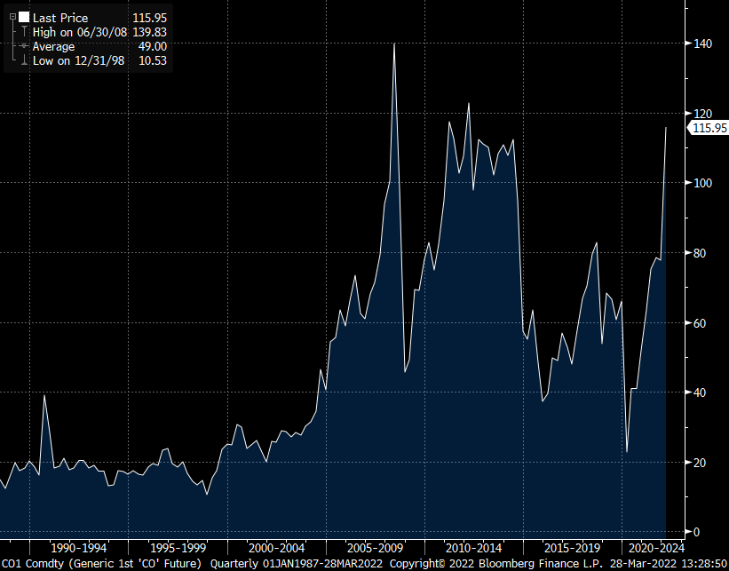 tesla-chart-investment-idea