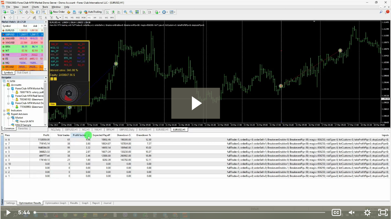 MetaTrader4 | Optimization of EA Pt.1