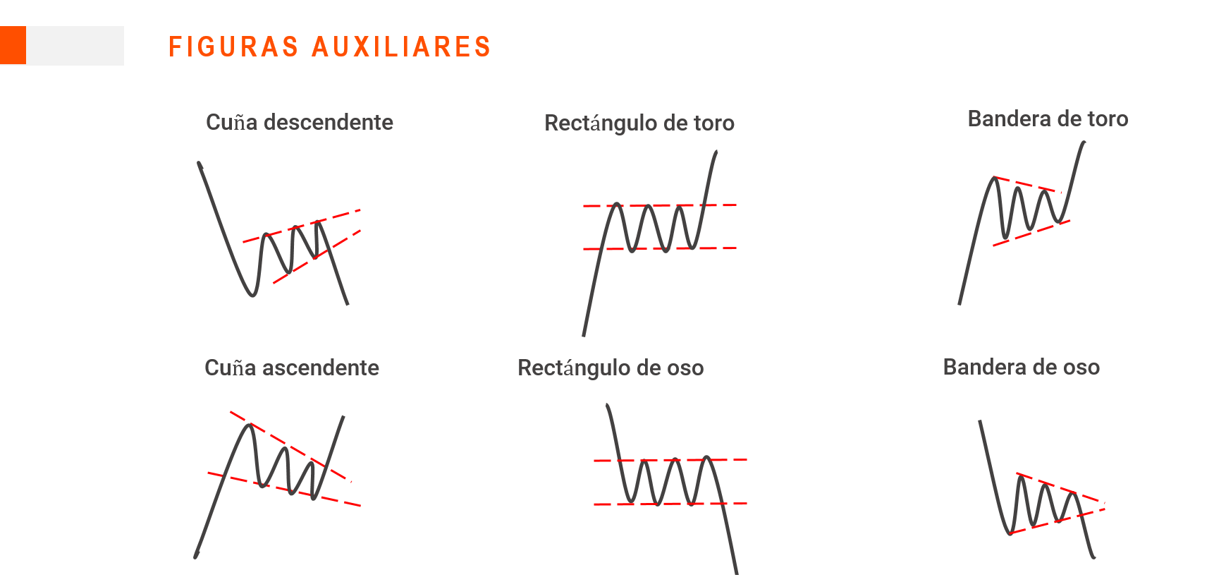 patrones secundarios