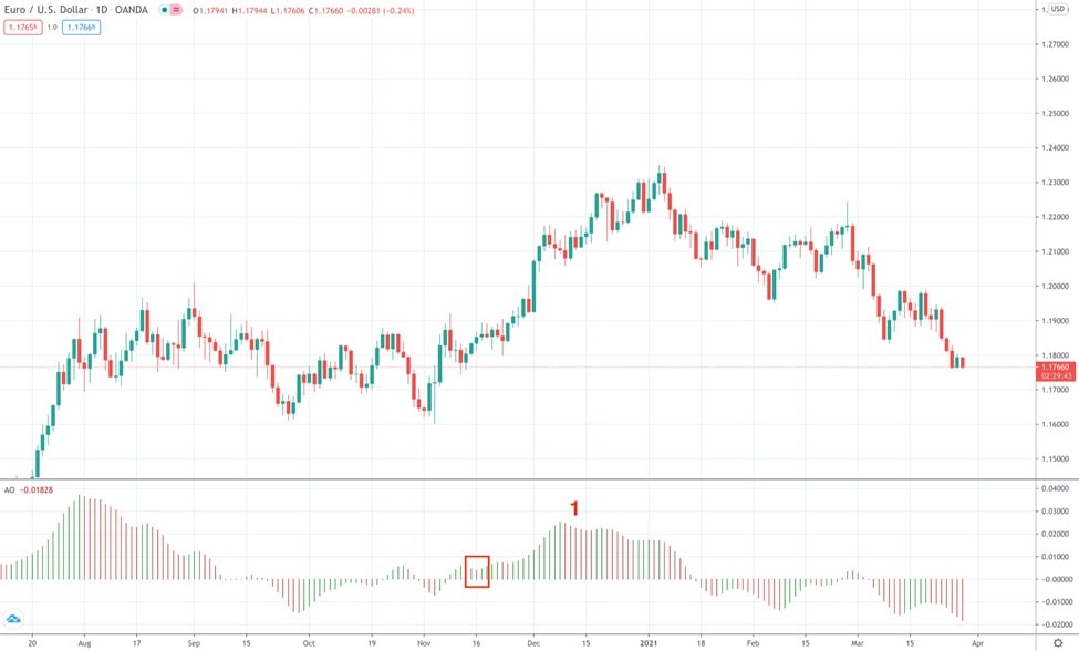 Platillo de oscilador asombroso