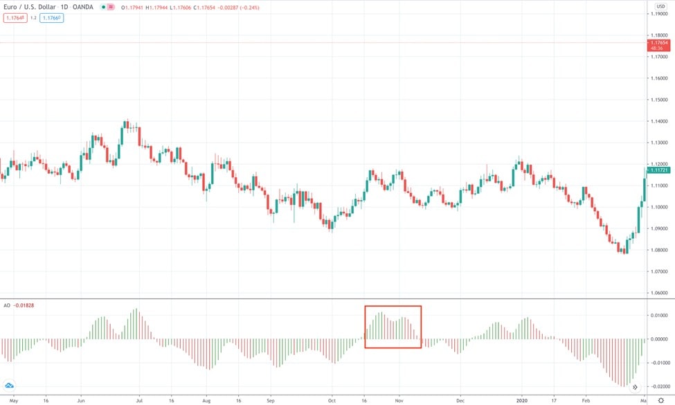 Picos gemelos de oscilador asombroso