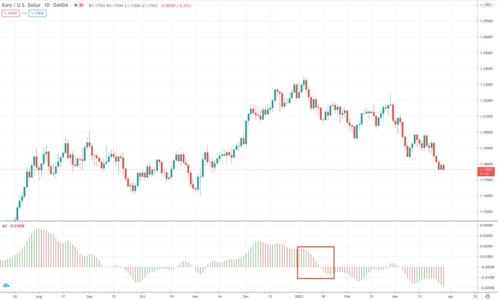 Oscilador asombroso de línea cero