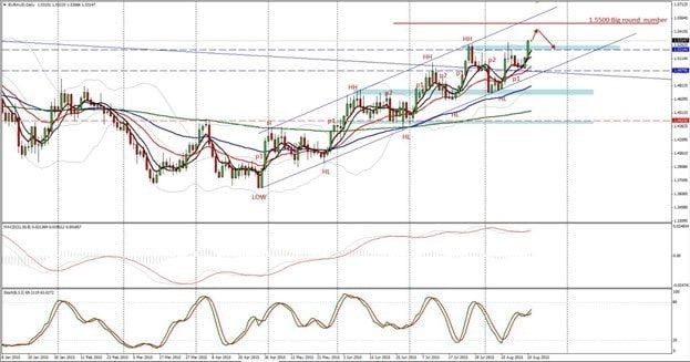 Bollinger Bands on the chart