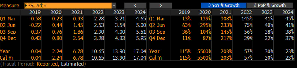 tsla-idea-table1