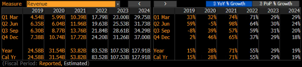 tsla-table2