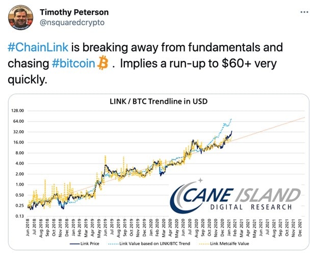 tweet de Timothy Peterson
