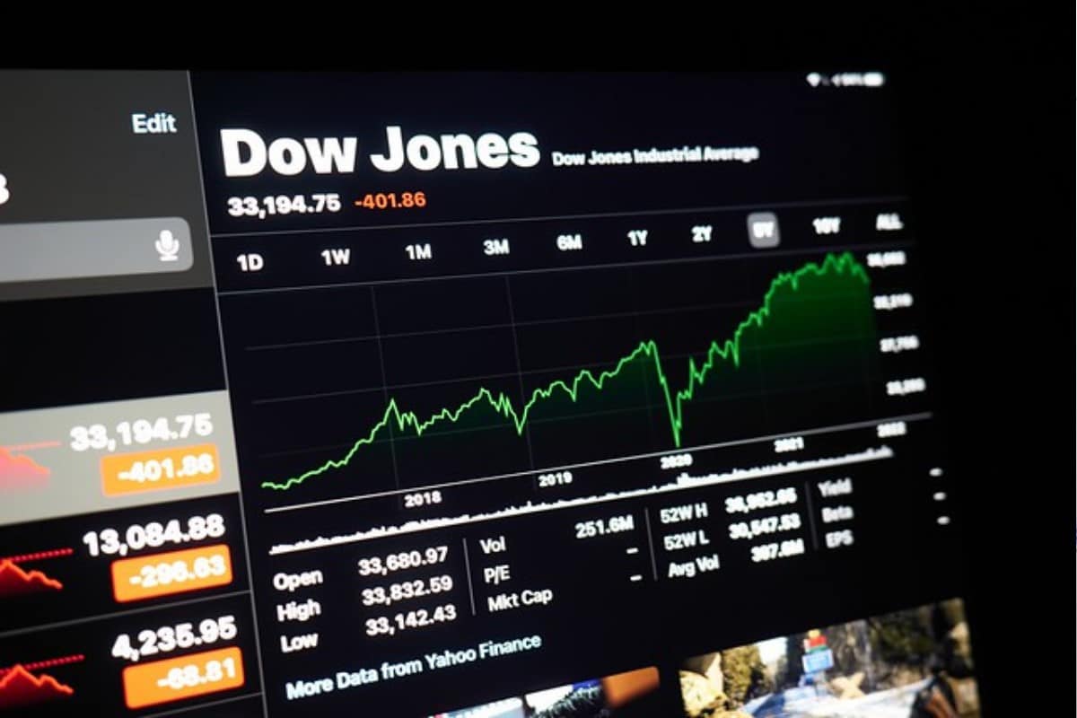 Gráfico de los valores del Dow Jones Industrial Average