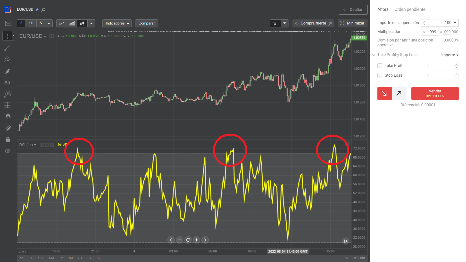 Ejemplos de señal de venta