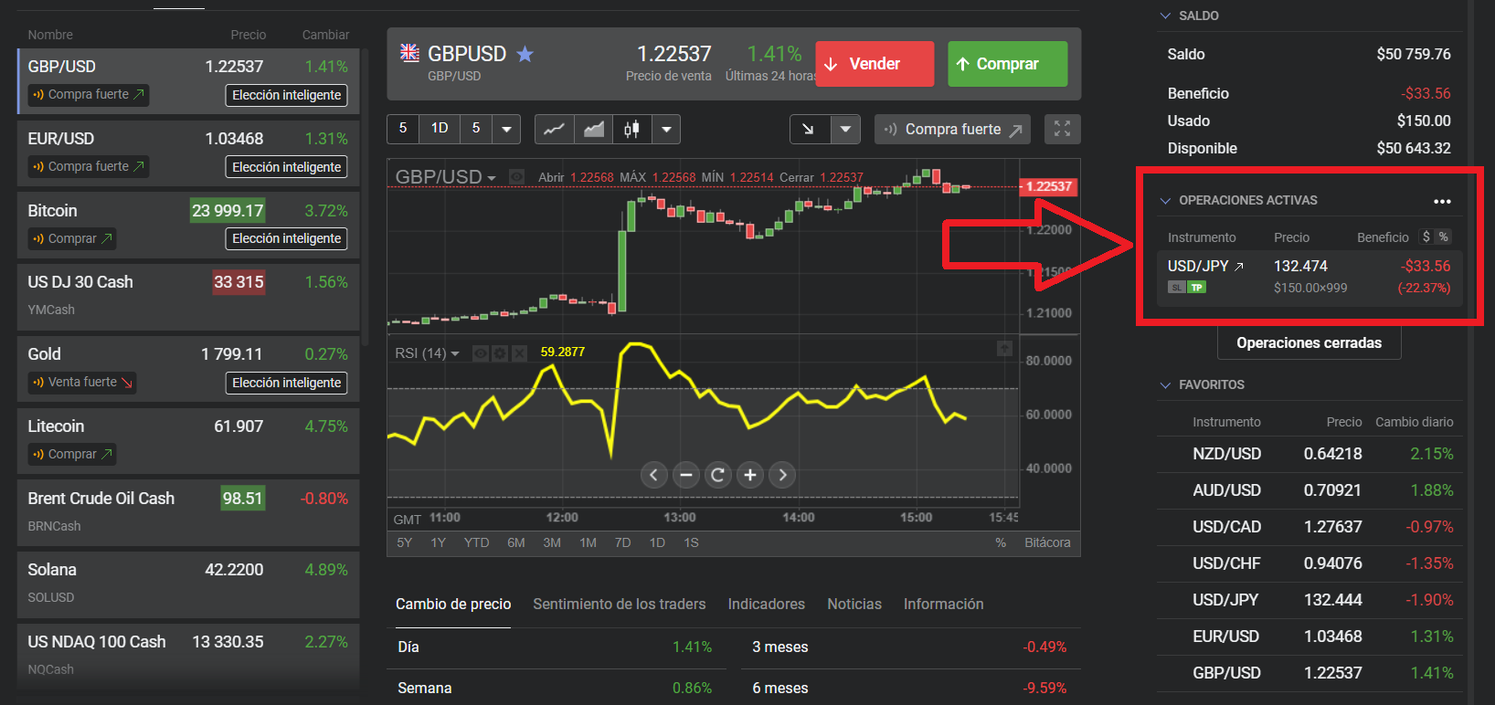La operación cierre