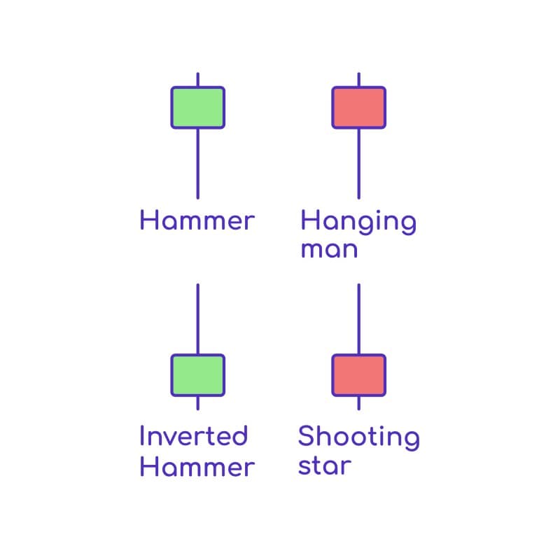 Martillo y otras velas