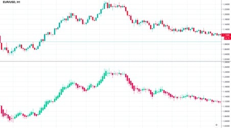 Heikin Ashi Candles: Example