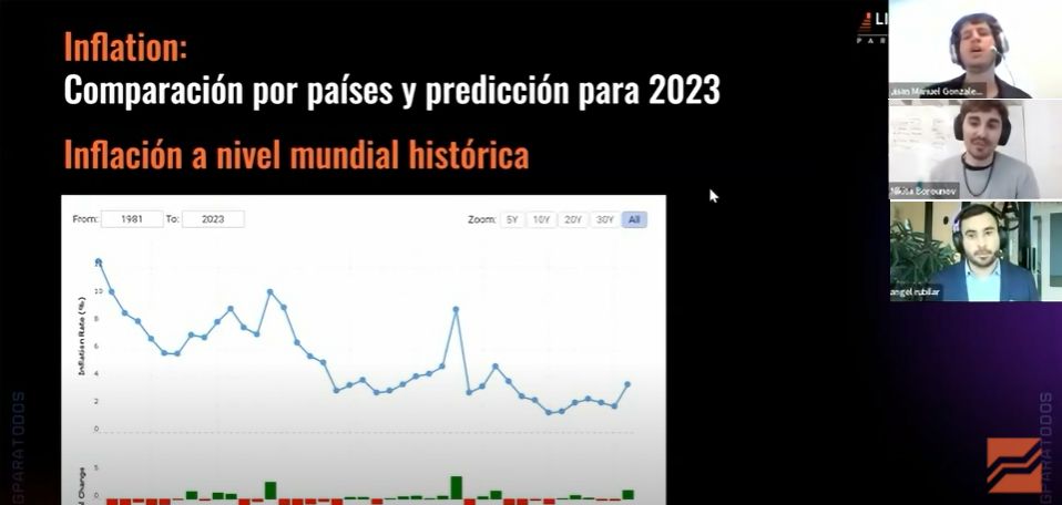 Inflation comparacion