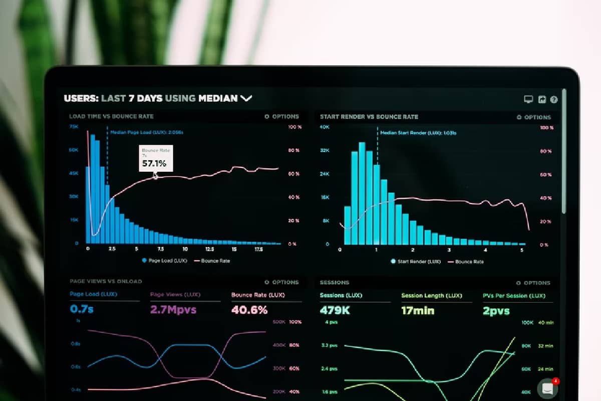 Gráficos en la computadora muestran los instrumentos financieros y ejemplos.