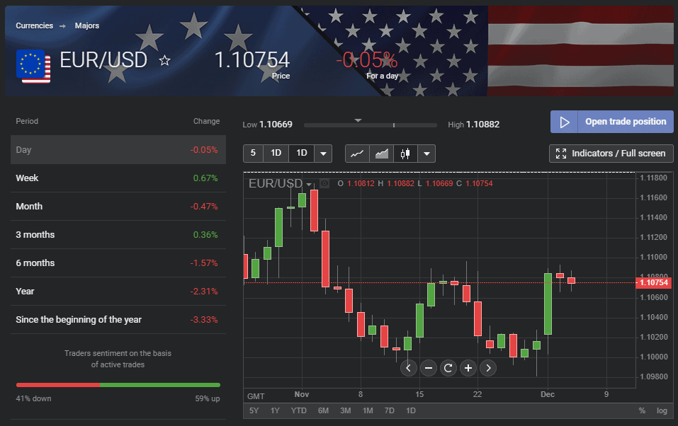 ทำไมเทรดเดอร์ Libertex ถึงสามารถทำเงินจากข่าวร้ายได้