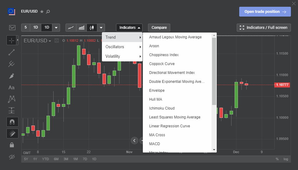 ทำไมเทรดเดอร์ Libertex ถึงสามารถทำเงินจากข่าวร้ายได้