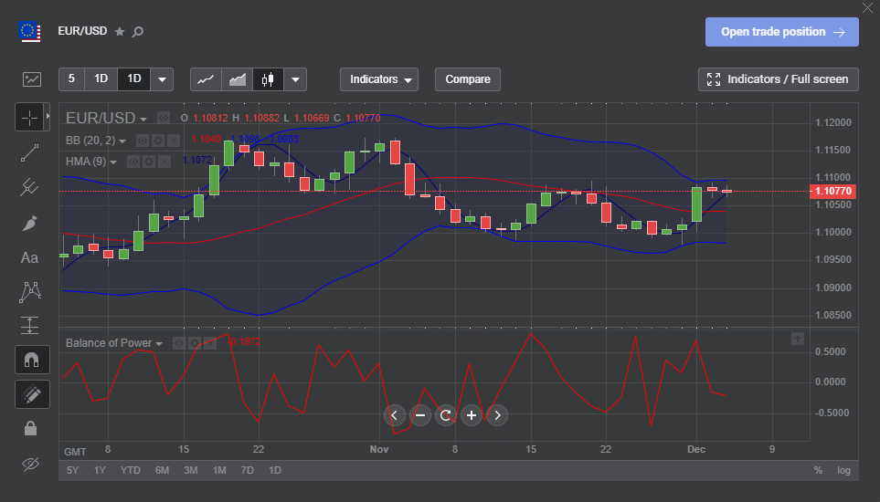ทำไมเทรดเดอร์ Libertex ถึงสามารถทำเงินจากข่าวร้ายได้
