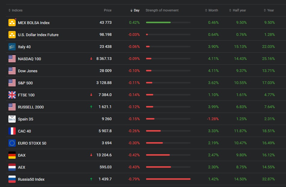 Cách để tận dụng nền kinh tế toàn cầu đang không ngừng phát triển đồng thời vẫn có thể thưởng thức một trận bóng đá hay?