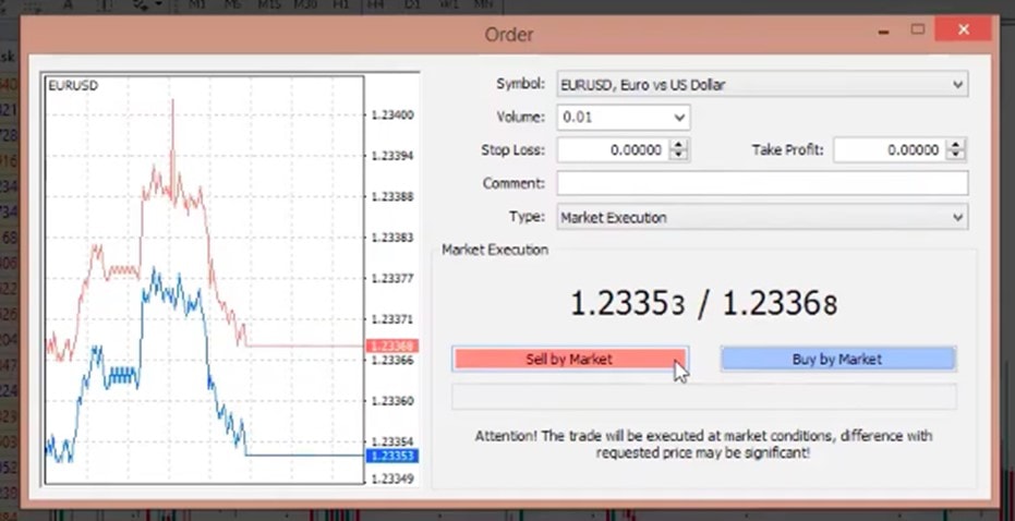 Sell at market price