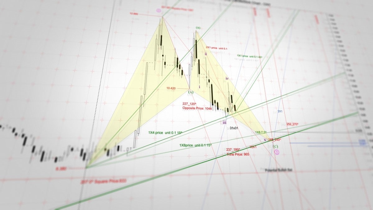 El patrón armónico se relaciona directamente con la sucesión de Fibonacci