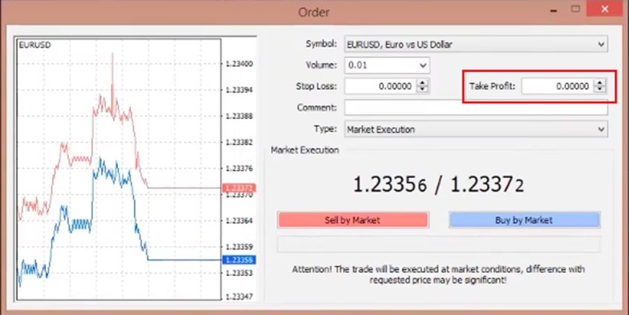 Configuración de Take Profit