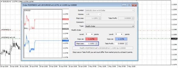 How to change stop-loss