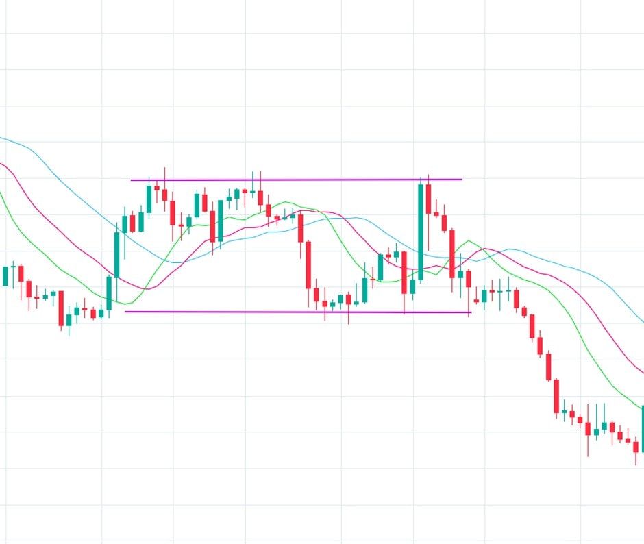 times of consolidation on chart
