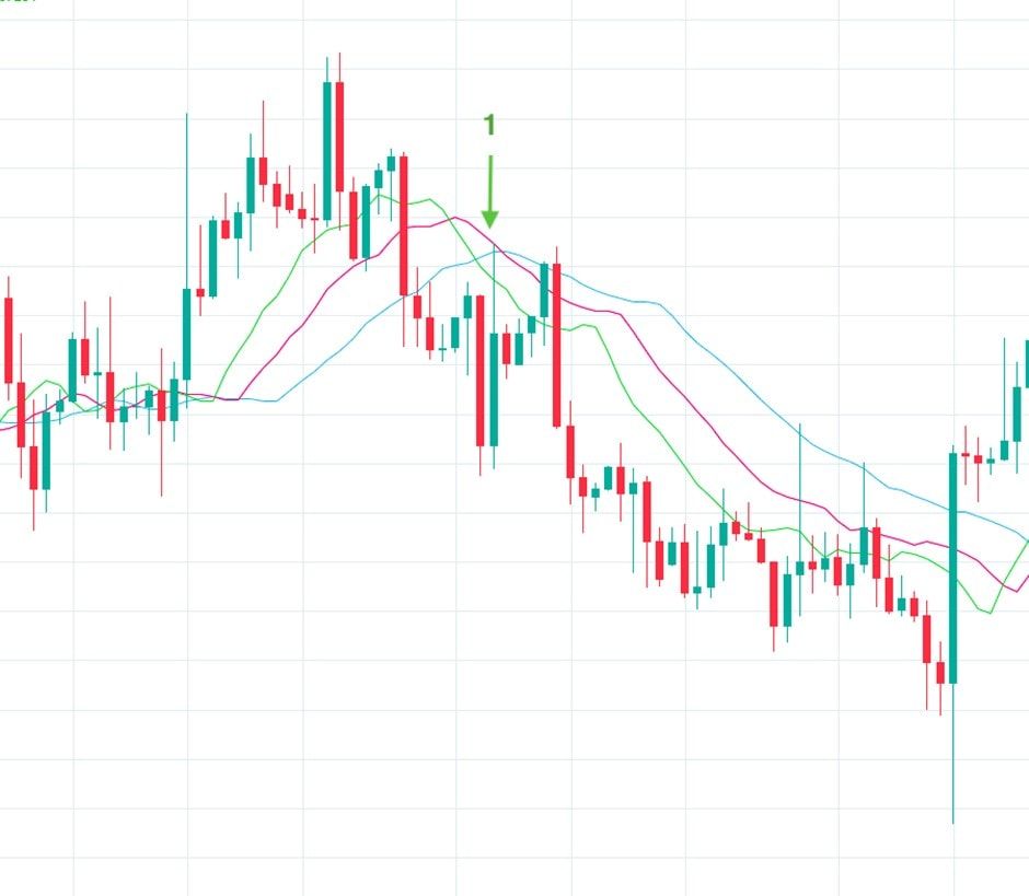 Line 1. Line crossover