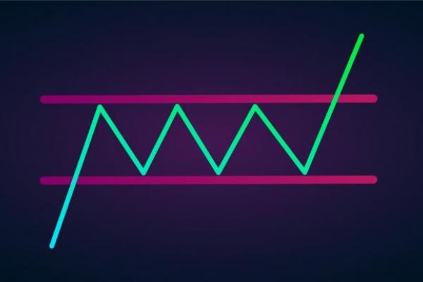 Dibujar Niveles Efectivos de Soporte y Resistencia