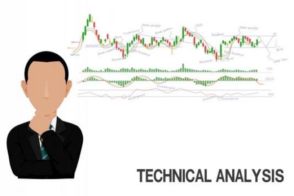 All You Need to Know About Technical Indicators