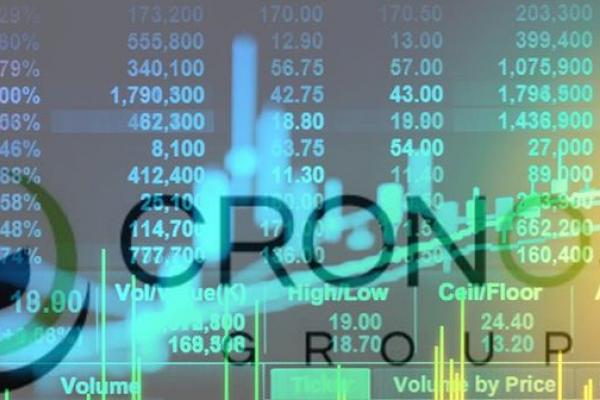 Will Cronos Group shares return to the peak?
