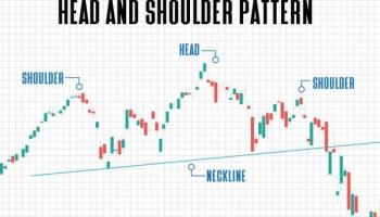 Hombro-cabeza-hombro: ¿cómo funciona?