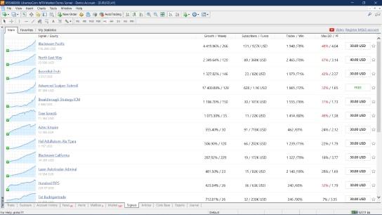 Metatrader 4 trade signals